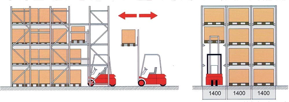 Scaffalature Drive-In 2 Schema_Drive-in